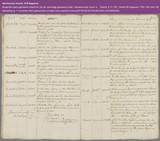 140      1767 begraven nicolaas westbeek of weesbeek.jpg